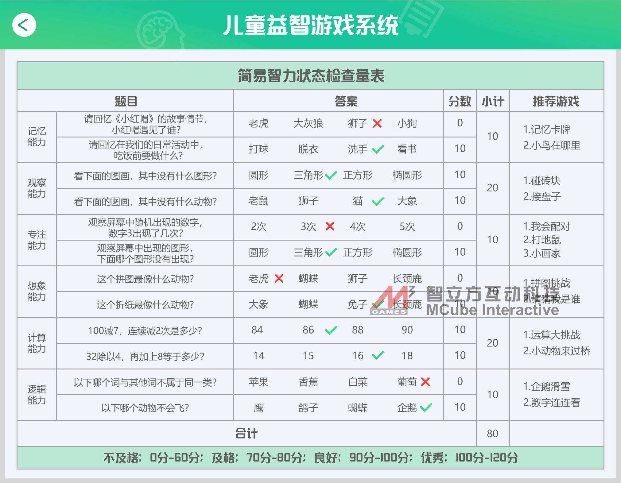 开元棋牌下载室内儿童乐园游戏机科普学习机趋势-智立方儿童益智游戏触摸桌！(图2)